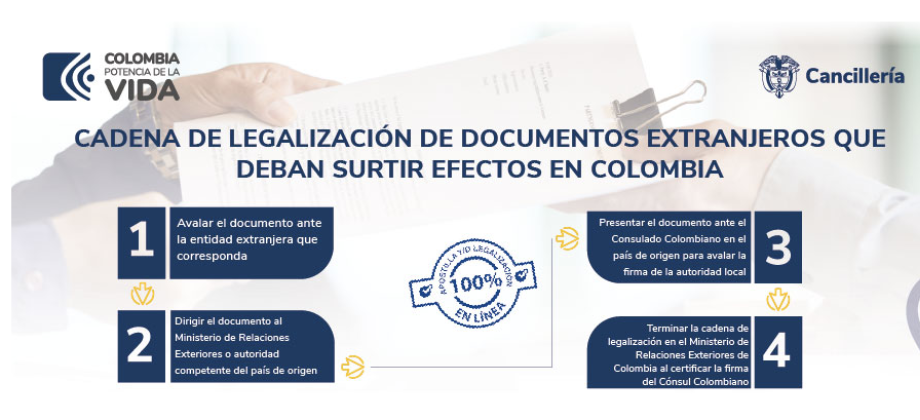 Para que tus documentos sean válidos en otros países, debes entender la diferencia entre apostilla y legalización