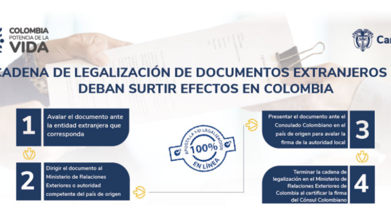 Para que tus documentos sean válidos en otros países, debes entender la diferencia entre apostilla y legalización